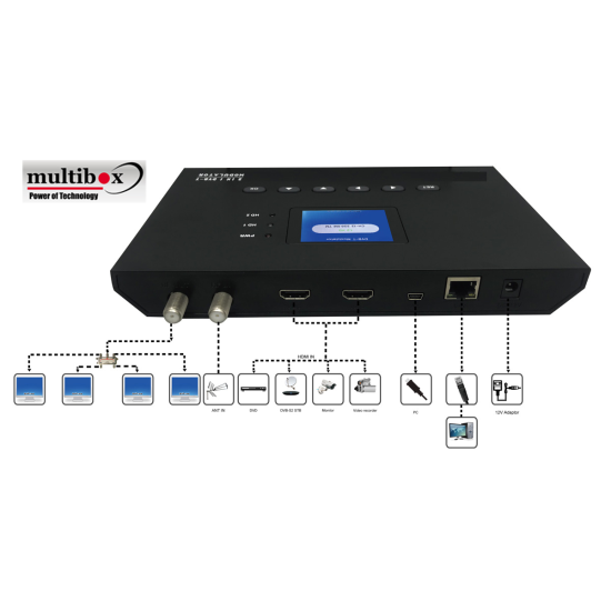 Multibox Mb 9904  2 Kanal HD Modülatör Encoder ( DVB T - Hdmi giriş RF Çıkış )