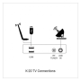 Redline K20 Tv Kartı Combo T2/C/DvbS2